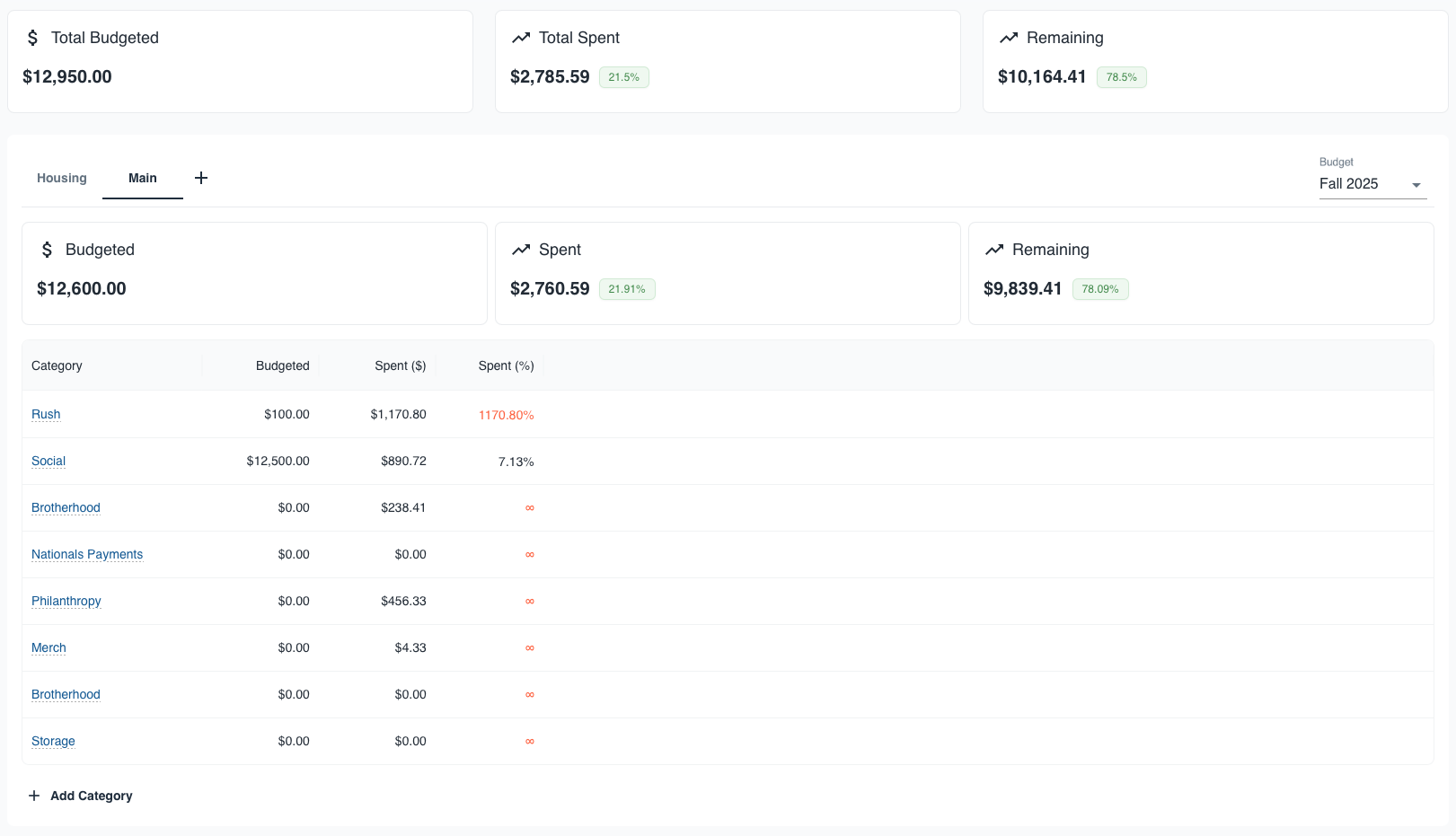 MyGreek budgeting dashboard